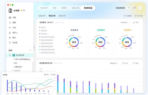 五款高效易用的项目管理软件，助力团队效率飞跃